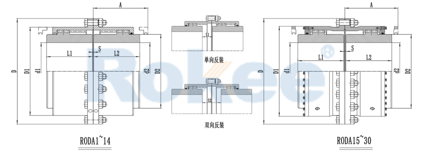 RODA Drum Gear Coupling